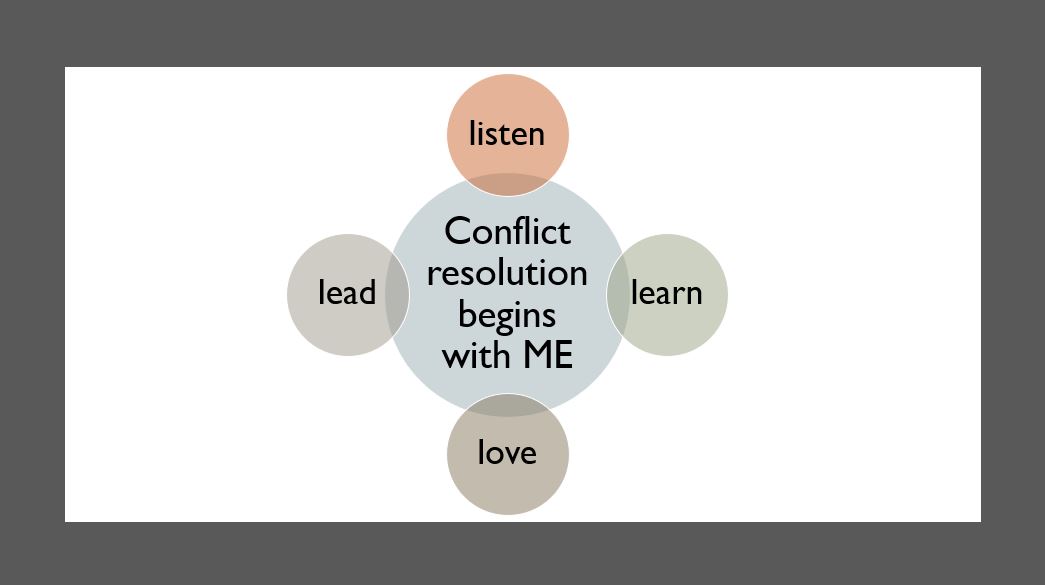 Where 2 or 3 are gathered … there will eventually be conflict. Resolving conflict and seeking reconciliation when division happens is the role of a spiritual leader. 